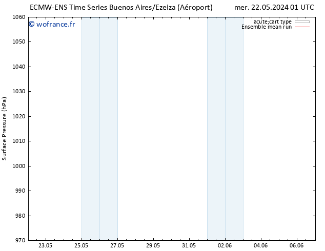 pression de l'air ECMWFTS dim 26.05.2024 01 UTC