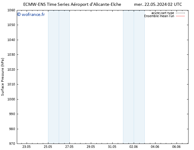 pression de l'air ECMWFTS sam 01.06.2024 02 UTC