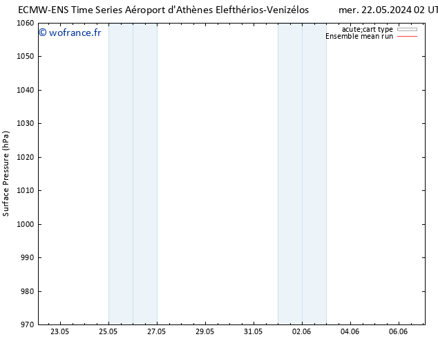 pression de l'air ECMWFTS jeu 30.05.2024 02 UTC