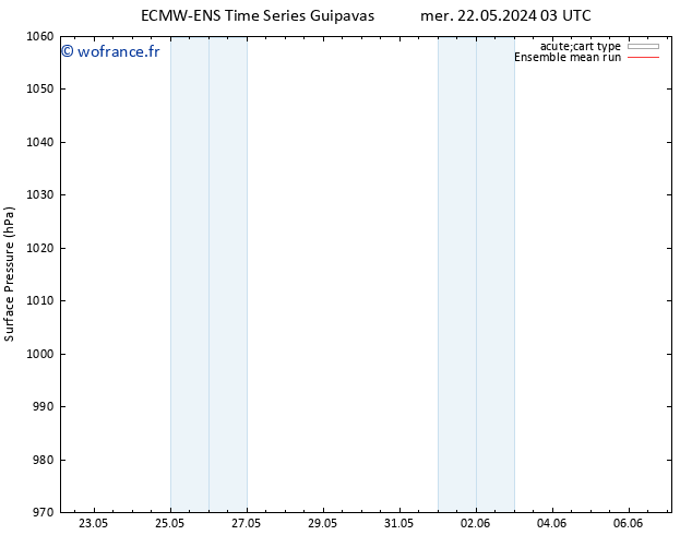 pression de l'air ECMWFTS ven 24.05.2024 03 UTC