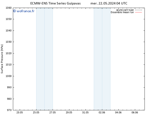 pression de l'air ECMWFTS dim 26.05.2024 04 UTC