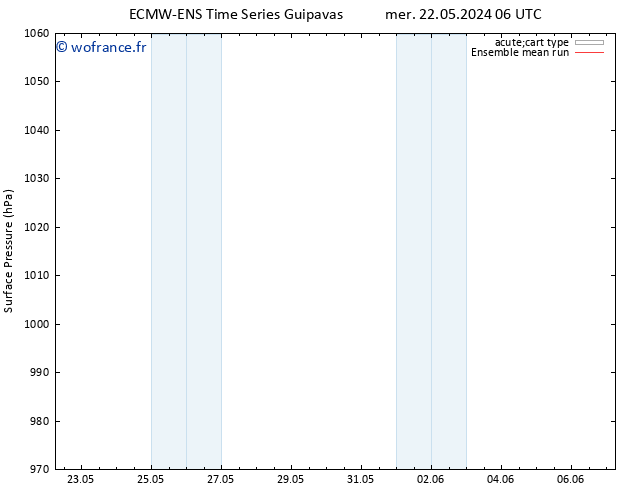pression de l'air ECMWFTS lun 27.05.2024 06 UTC