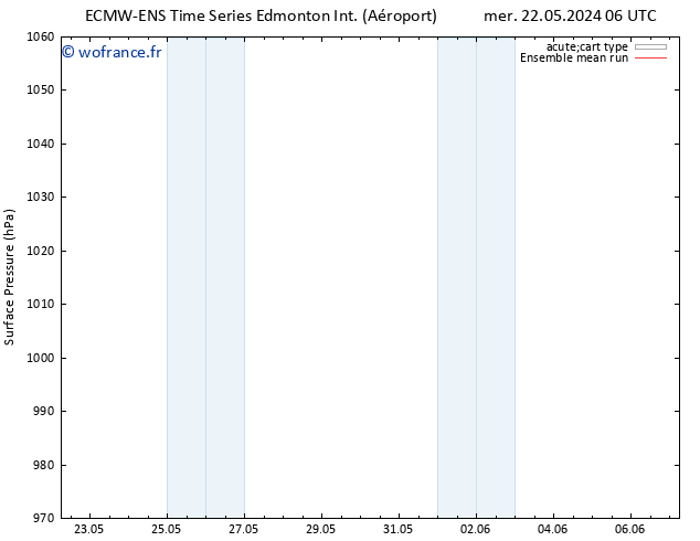 pression de l'air ECMWFTS jeu 23.05.2024 06 UTC