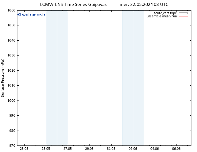 pression de l'air ECMWFTS sam 25.05.2024 08 UTC