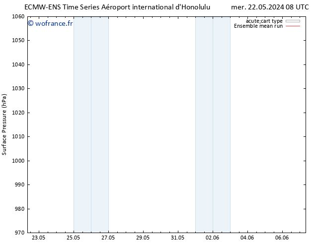 pression de l'air ECMWFTS lun 27.05.2024 08 UTC