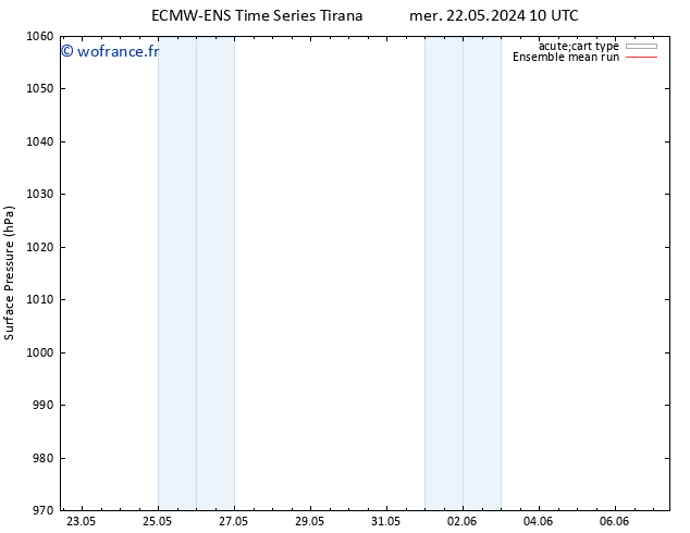 pression de l'air ECMWFTS jeu 23.05.2024 10 UTC