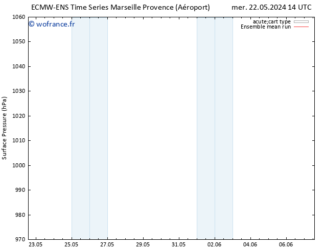 pression de l'air ECMWFTS jeu 23.05.2024 14 UTC