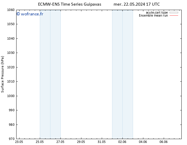 pression de l'air ECMWFTS sam 25.05.2024 17 UTC