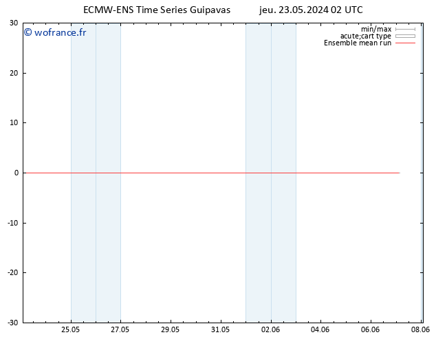 Temp. 850 hPa ECMWFTS ven 24.05.2024 02 UTC