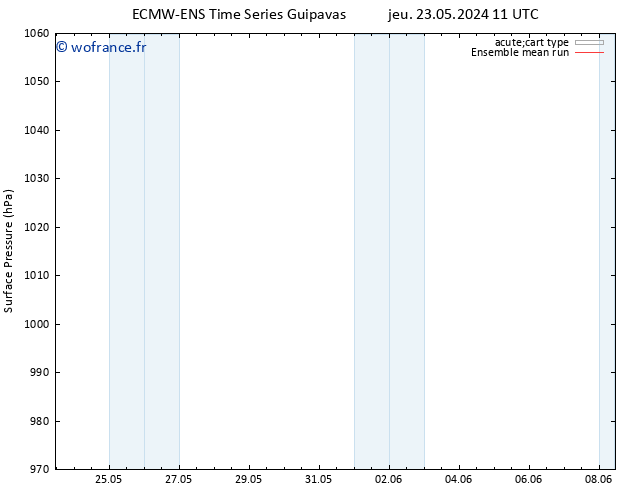 pression de l'air ECMWFTS mer 29.05.2024 11 UTC