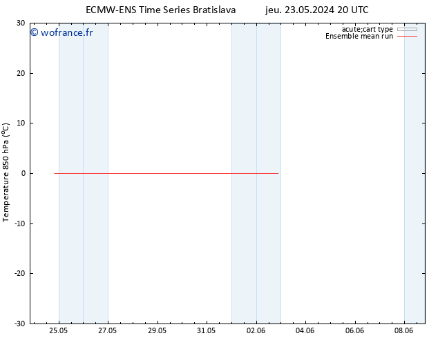 Temp. 850 hPa ECMWFTS dim 26.05.2024 20 UTC