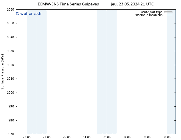 pression de l'air ECMWFTS ven 24.05.2024 21 UTC