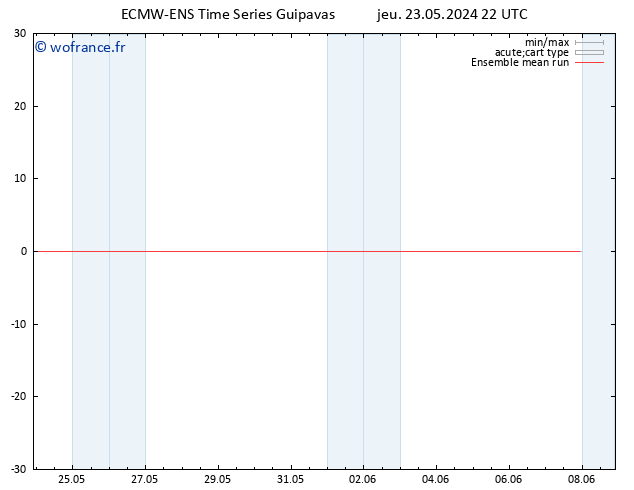 Temp. 850 hPa ECMWFTS ven 24.05.2024 22 UTC