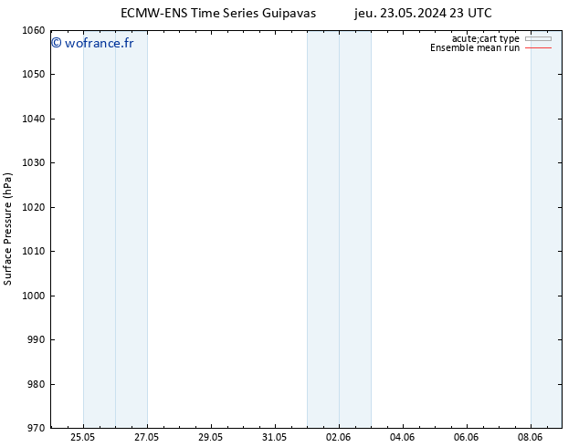 pression de l'air ECMWFTS mar 28.05.2024 23 UTC