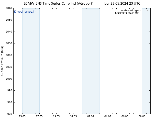 pression de l'air ECMWFTS sam 25.05.2024 23 UTC