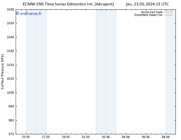pression de l'air ECMWFTS ven 24.05.2024 23 UTC