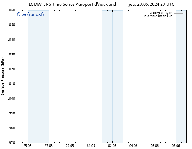 pression de l'air ECMWFTS dim 26.05.2024 23 UTC