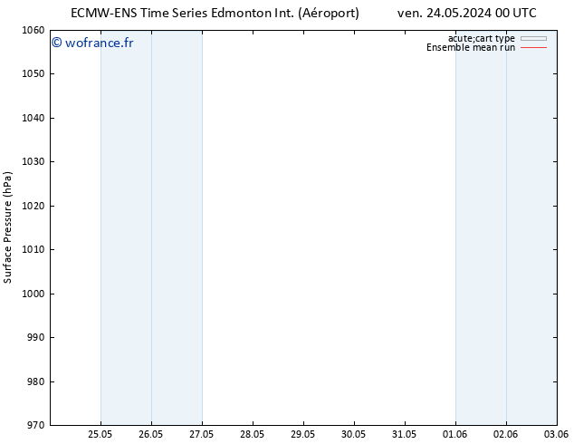 pression de l'air ECMWFTS dim 26.05.2024 00 UTC