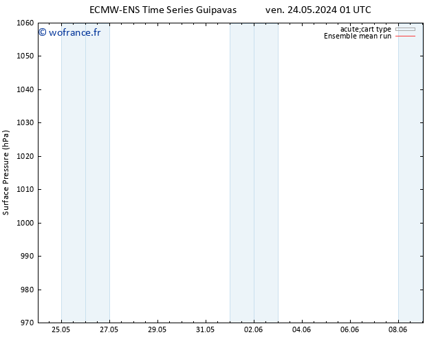 pression de l'air ECMWFTS lun 27.05.2024 01 UTC