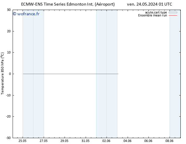 Temp. 850 hPa ECMWFTS mer 29.05.2024 01 UTC