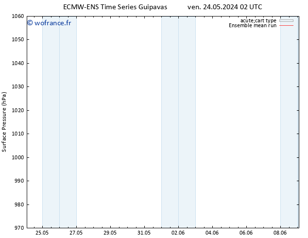 pression de l'air ECMWFTS sam 25.05.2024 02 UTC