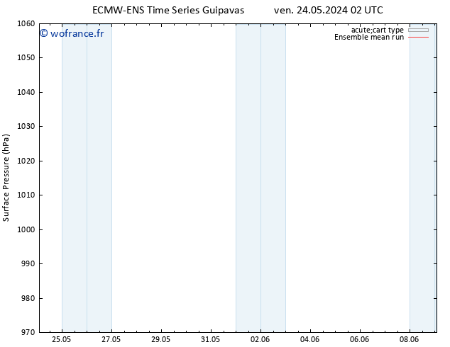 pression de l'air ECMWFTS mer 29.05.2024 02 UTC