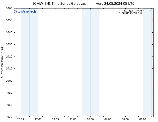 pression de l'air ECMWFTS lun 27.05.2024 05 UTC