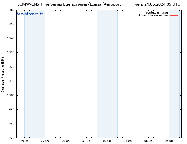 pression de l'air ECMWFTS sam 25.05.2024 05 UTC