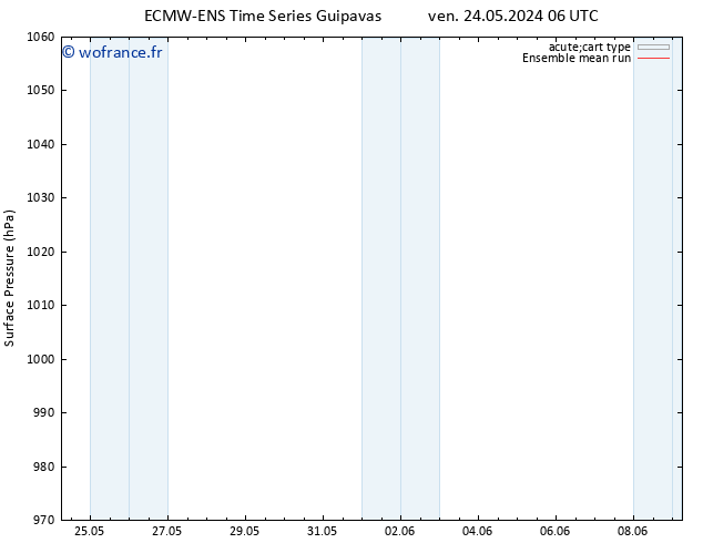 pression de l'air ECMWFTS sam 25.05.2024 06 UTC