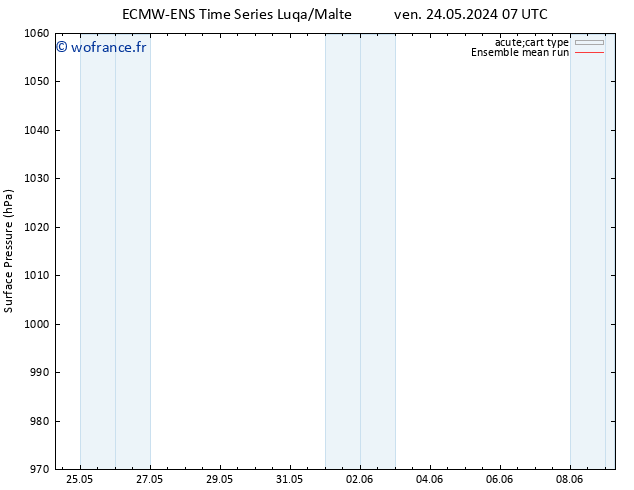 pression de l'air ECMWFTS sam 01.06.2024 07 UTC