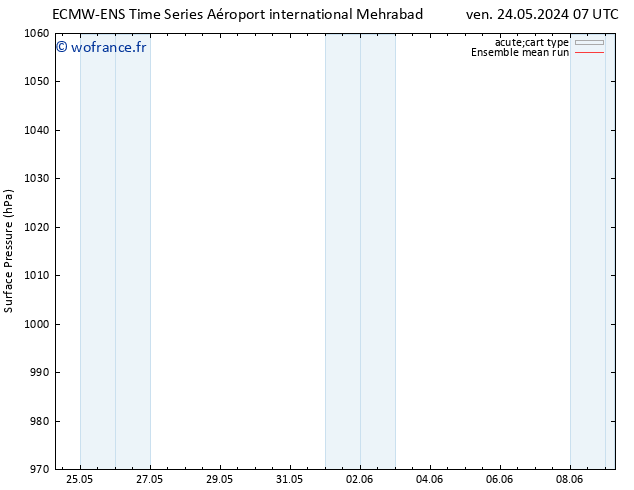 pression de l'air ECMWFTS sam 25.05.2024 07 UTC