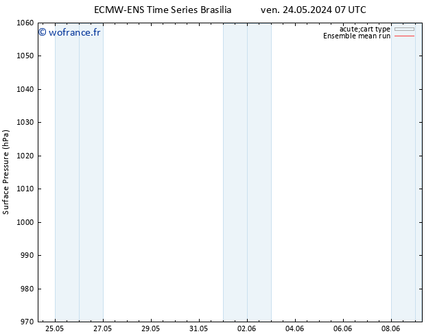 pression de l'air ECMWFTS jeu 30.05.2024 07 UTC