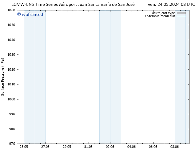 pression de l'air ECMWFTS dim 26.05.2024 08 UTC