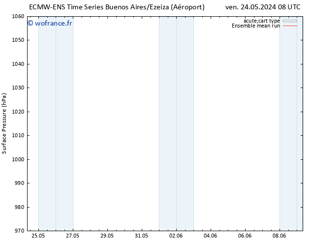 pression de l'air ECMWFTS jeu 30.05.2024 08 UTC