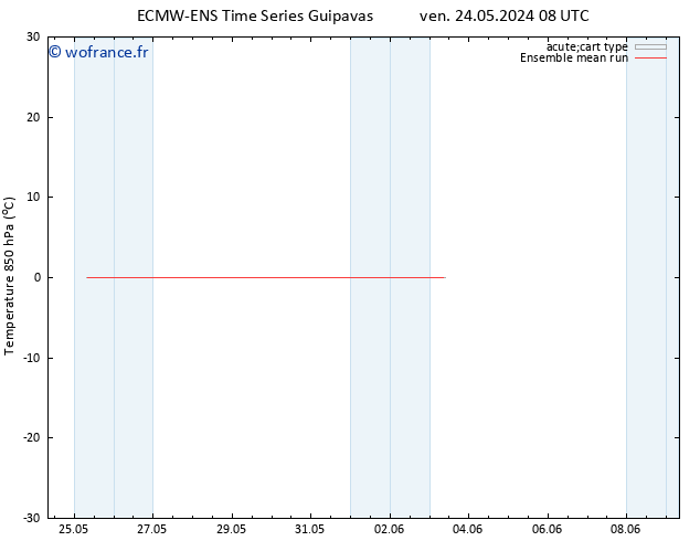 Temp. 850 hPa ECMWFTS lun 27.05.2024 08 UTC