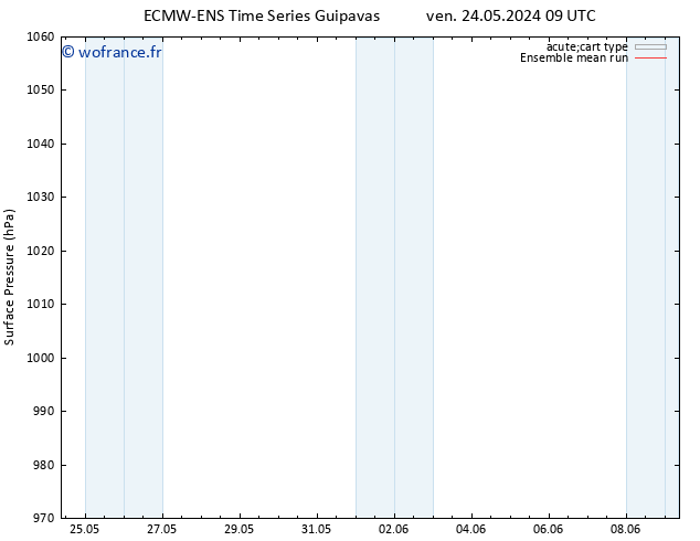 pression de l'air ECMWFTS sam 25.05.2024 09 UTC