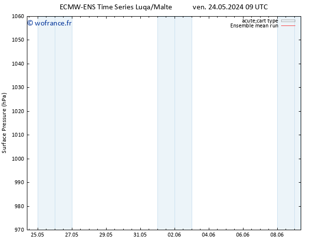 pression de l'air ECMWFTS mer 29.05.2024 09 UTC