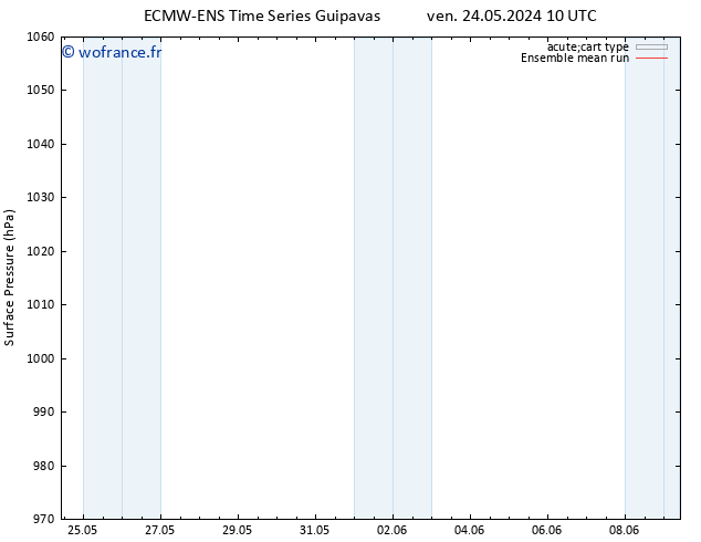 pression de l'air ECMWFTS dim 26.05.2024 10 UTC