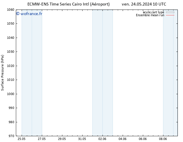 pression de l'air ECMWFTS ven 31.05.2024 10 UTC