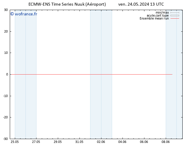 Temp. 850 hPa ECMWFTS sam 25.05.2024 13 UTC