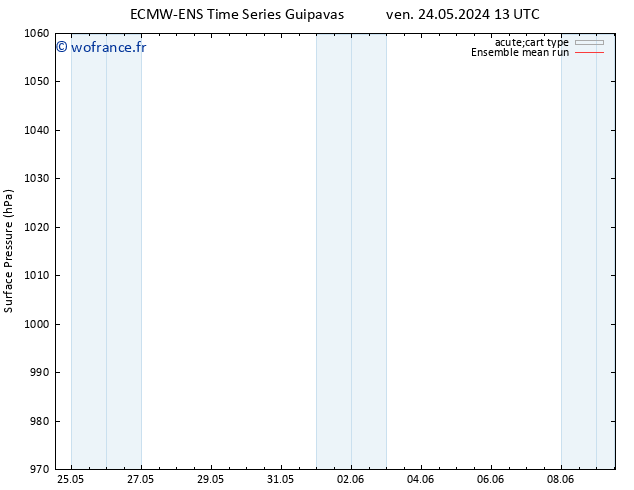 pression de l'air ECMWFTS jeu 30.05.2024 13 UTC