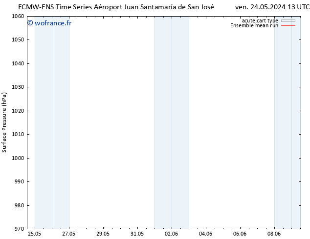 pression de l'air ECMWFTS lun 27.05.2024 13 UTC