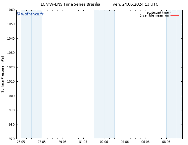 pression de l'air ECMWFTS jeu 30.05.2024 13 UTC