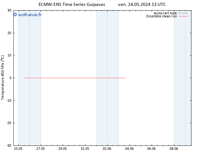 Temp. 850 hPa ECMWFTS lun 03.06.2024 13 UTC