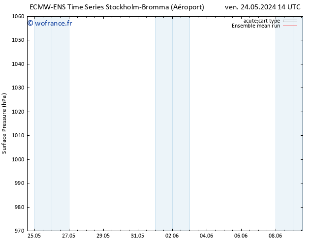 pression de l'air ECMWFTS lun 27.05.2024 14 UTC