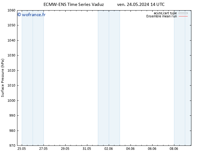 pression de l'air ECMWFTS mar 28.05.2024 14 UTC