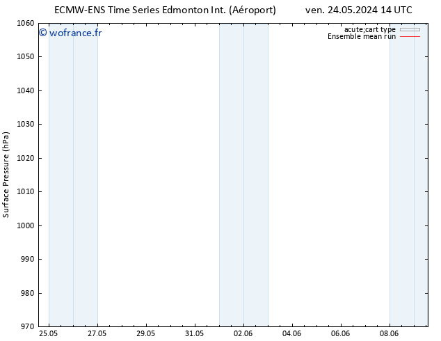 pression de l'air ECMWFTS dim 26.05.2024 14 UTC