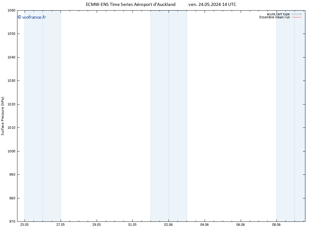 pression de l'air ECMWFTS mar 28.05.2024 14 UTC