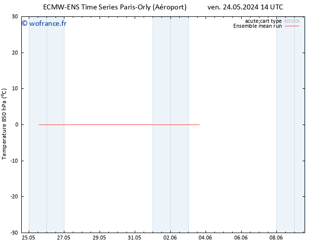 Temp. 850 hPa ECMWFTS jeu 30.05.2024 14 UTC