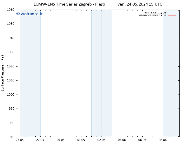 pression de l'air ECMWFTS lun 27.05.2024 15 UTC